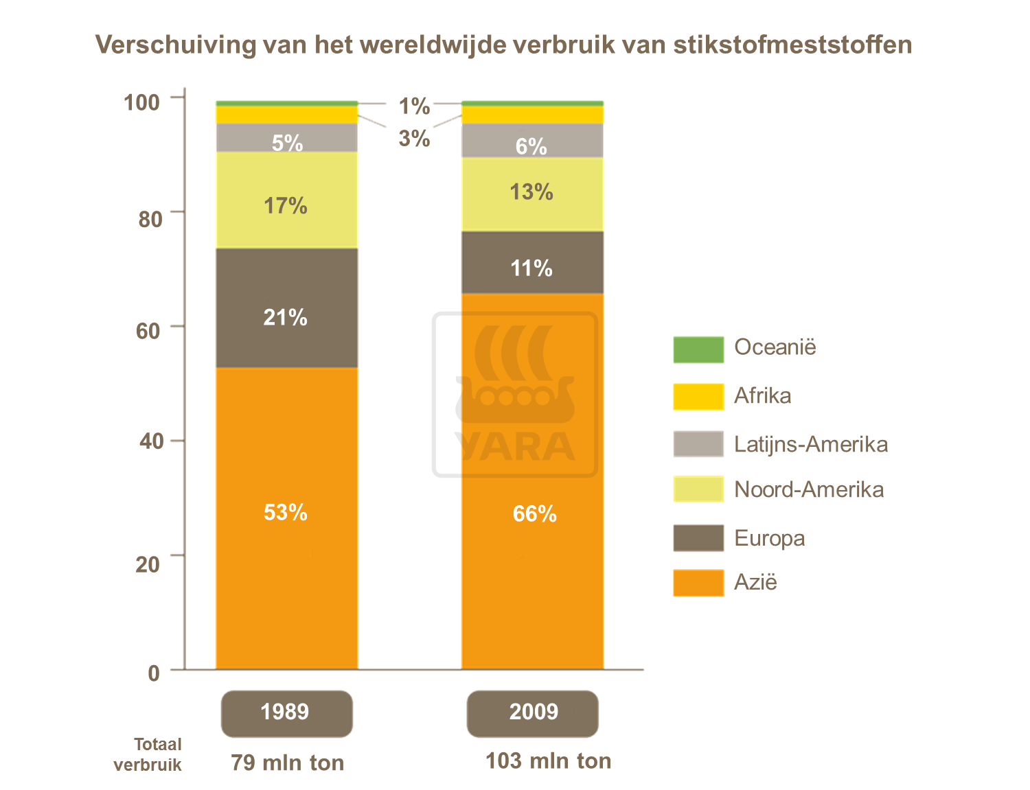 Prijsdynamiek kunstmest