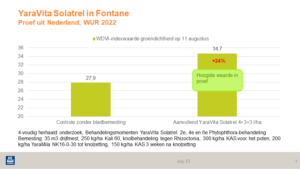 YaraVita Kombiphos in Fontane, Universit&auml;t Wageningen 2022.png