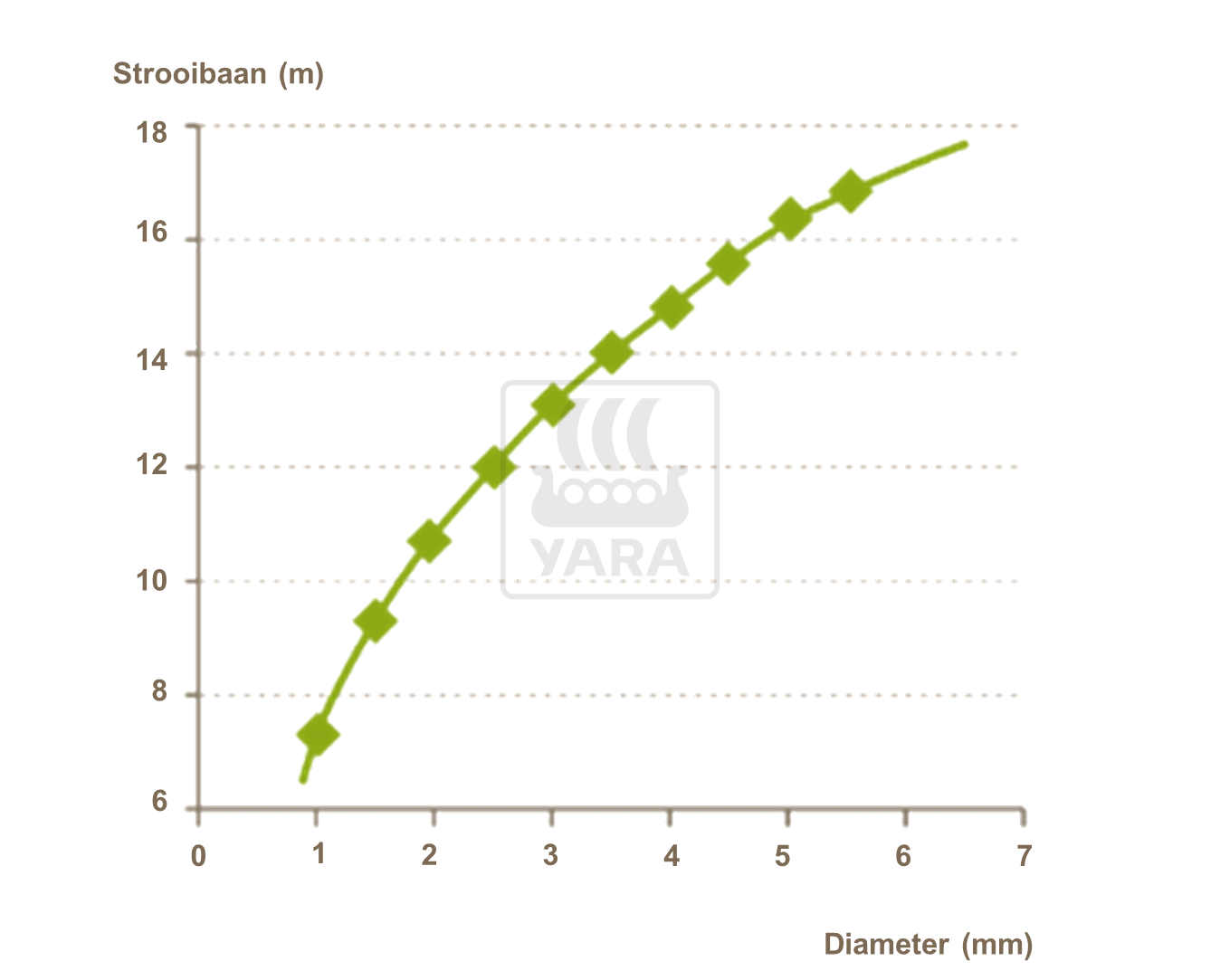 9 belangrijkste parameters