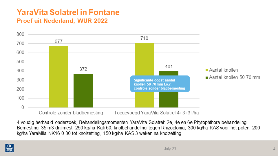 YaraVita Kombiphos in Fontane, Universit&auml;t Wageningen 2022 slide 2.png