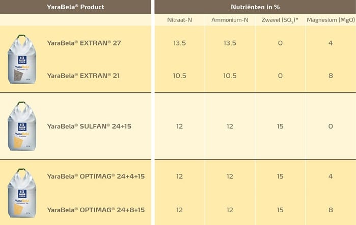 YaraBela Productaanbod