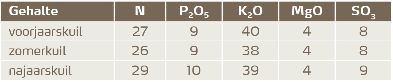 Onttrekking grasland
