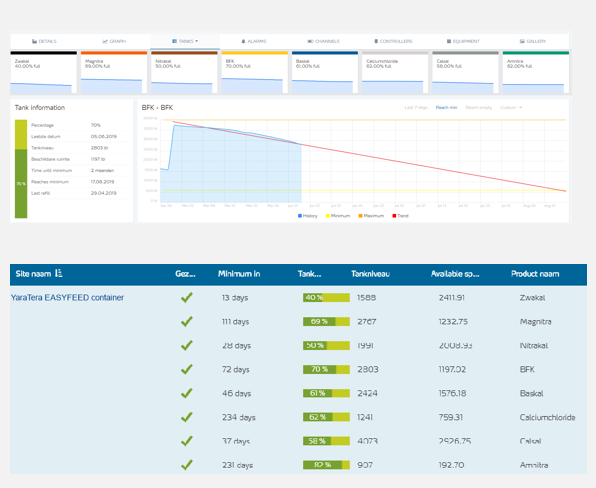 Voorraad zichtbaar via TMS systeem.png