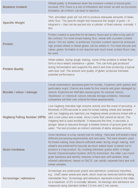 Tableau regroupant critères des exigences du marché