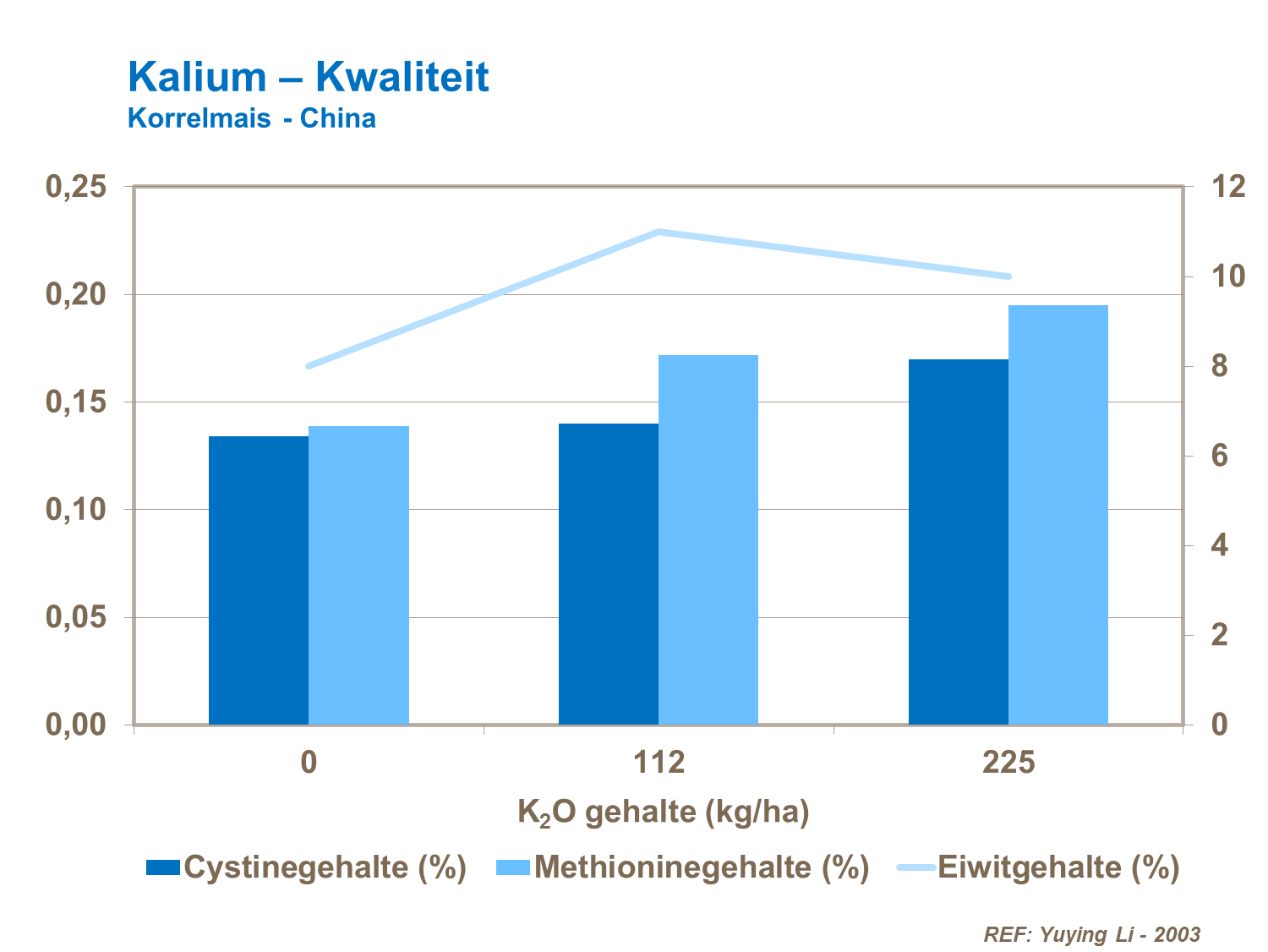 VP - Kalium &ndash; Kwaliteit Korrelmais China.png