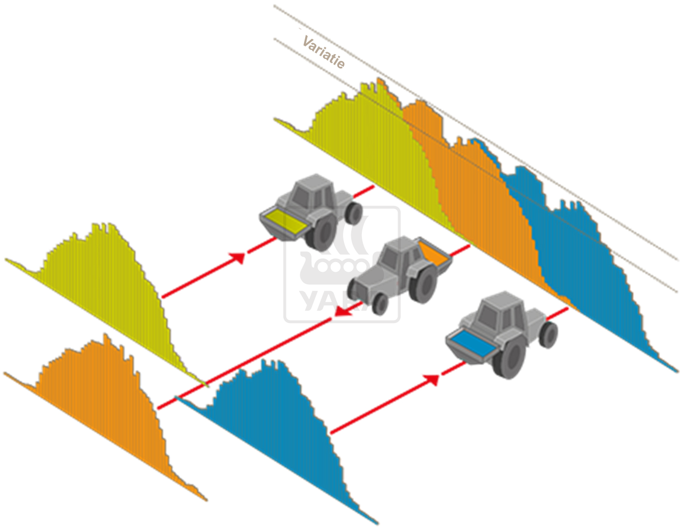 Gelijkmatig strooien
