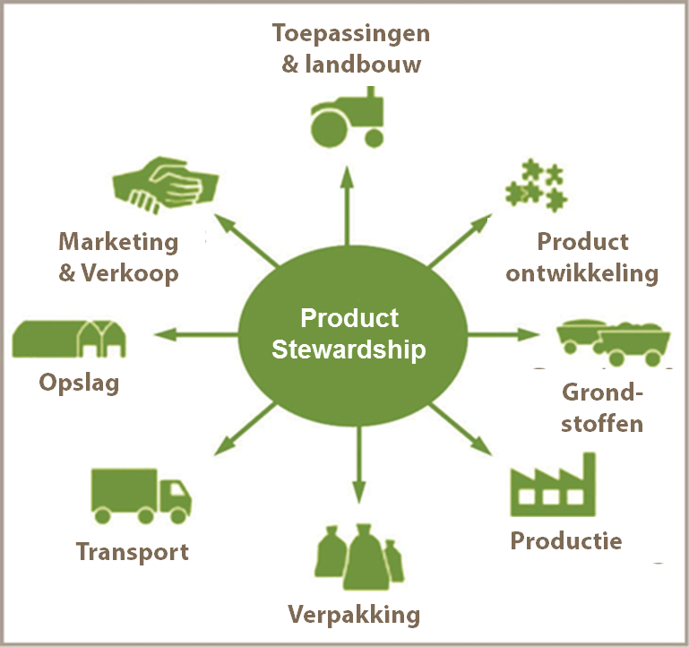 efma product stewardship