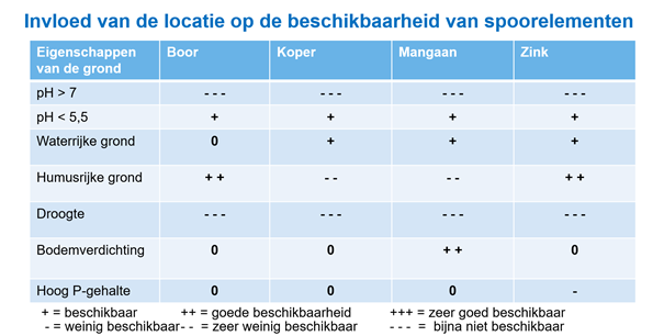 Invloed van de locatie op de beschikbaarheid van spoorelementen.png