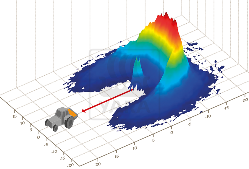 Gelijkmatig strooien